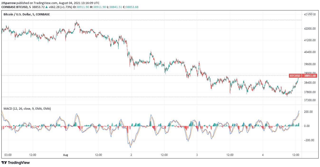 You are currently viewing 5 Top Cryptocurrency To Buy This Week [BTC,ADA, YFI, SOL, FIL] August 2021 Week 1