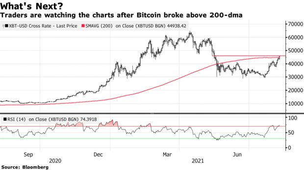 You are currently viewing Bitcoin to $100,000 – analysts predict a price surge as BTC stays above $46,000 despite Washington blow