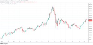 Read more about the article Vitalik Buterin says EIP-1559 is proof Ethereum is ‘capable of change’