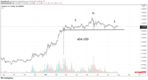 Read more about the article Cardano founder Charles Hoskinson dismisses risk of 90% drop in ADA as ‘voodoo’