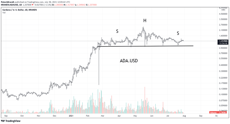 You are currently viewing Cardano founder Charles Hoskinson dismisses risk of 90% drop in ADA as ‘voodoo’