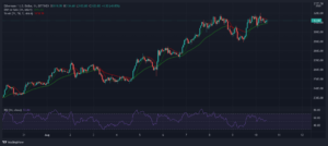 Ethereum, Dogecoin, Uniswap lead gains as crypto market pumps