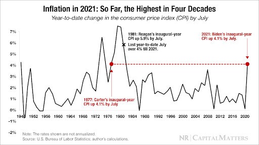 You are currently viewing Infrastructure Bill Will Hasten USD Devaluation and Bitcoin Hedging (Opinion)