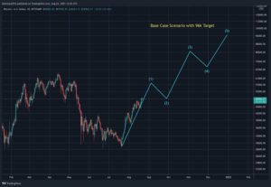 Read more about the article Bitcoin Likely to Reach at Least $96k: In-depth Price Prediction Analysis of 2021 Cycle’s Top