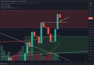 BTC Forms Another Higher-High, Are Bulls Aiming For K Weekend Breakout? (Bitcoin Price Analysis)