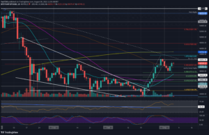 Crypto Price Analysis & Overview August 6th: Bitcoin, Ethereum, Ripple, Polkadot, & Chainlink