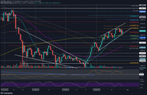 Read more about the article Price Analysis Overview August 27: Bitcoin, Ethereum, Ripple, Cardano & Solana