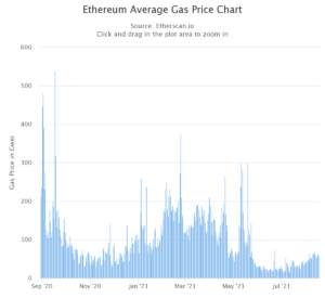 Vitalik Buterin: Ethereum (ETH) scalability has increased by a factor of 5