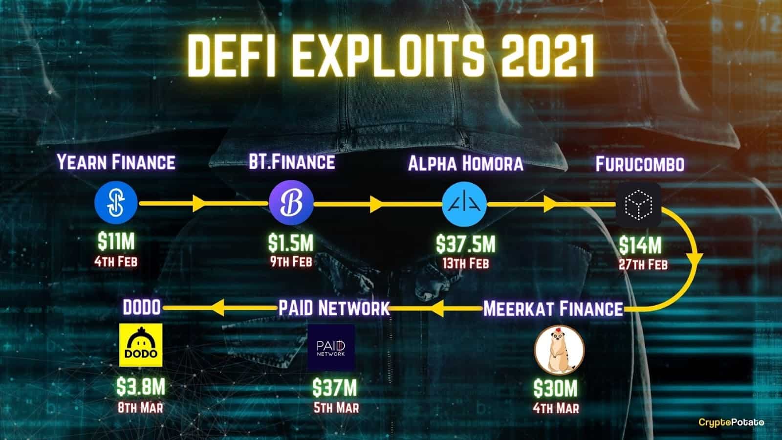 You are currently viewing The $600M PolyNetwork Hack: What Exactly Happened and What Investors Should Be Aware of