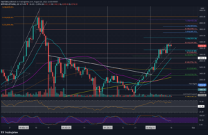 Read more about the article Ethereum Price Analysis: ETH Forms a Bearish Divergence, is a Short-Term Correction Coming?