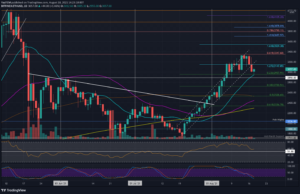 Read more about the article Ethereum Price Analysis: ETH Backtests Important Support, What’s Next?