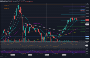 Read more about the article Ethereum Price Analysis: After Another Rejection, ETH Battles To Maintain This Critical Support Level