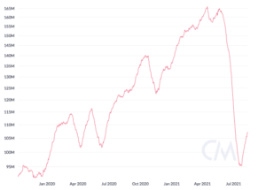 Antifragility: Bitcoin Hashrate Has Begun Recovering From Chinese Crackdown