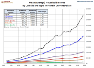 Read more about the article The Inherent Greed Of The Fiat System