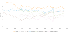 How Much Of My Portfolio Should Be Allocated To Bitcoin?