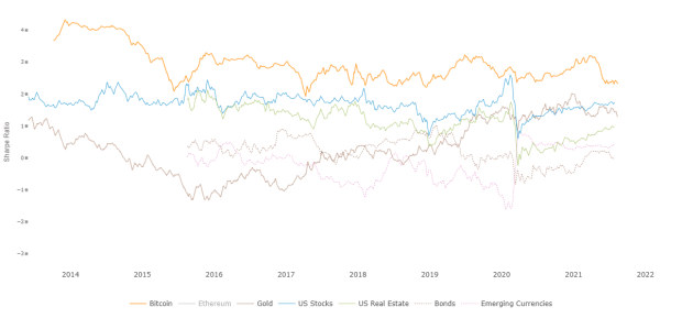 You are currently viewing How Much Of My Portfolio Should Be Allocated To Bitcoin?