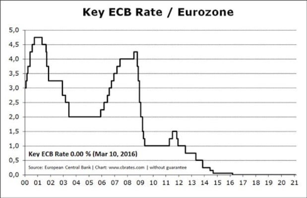 You are currently viewing Bitcoin Is The Sustainable Money Europe Deserves