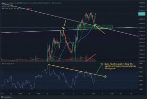 Read more about the article Bitcoin Price Analysis: After Correcting, BTC Faces the Critical 200-MA Again