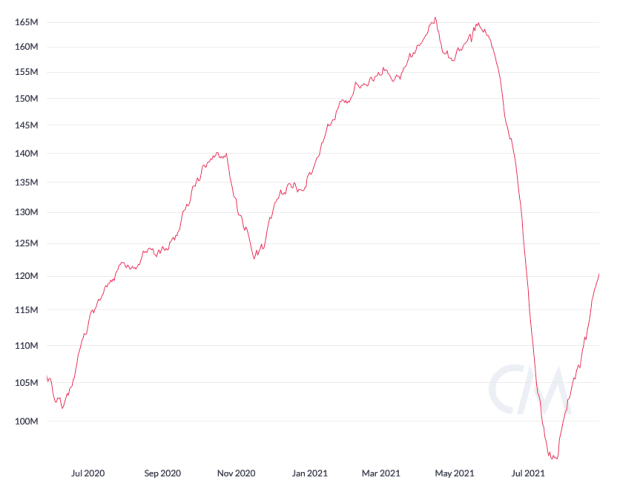 You are currently viewing The Bitcoin Hashrate “V-Shape” Recovery