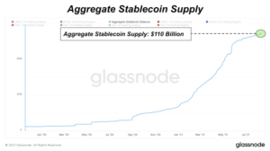 Read more about the article Is Tether Pumping The Price Of Bitcoin?