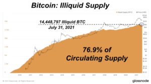 A Look Back At July’s Bitcoin Market