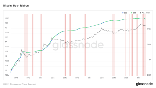 You are currently viewing This Buy Indicator Shows The Bitcoin Price Is Ready To Explode