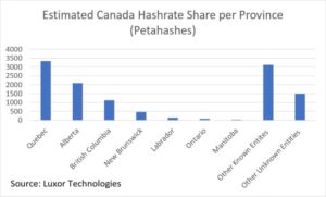 Read more about the article Bitcoin Mining In Canada Is Thriving Despite Stringent Regulations