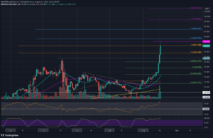 Read more about the article Solana Price Analysis: After Breaking Above $70, Those Are the Next Possible Targets for SOL