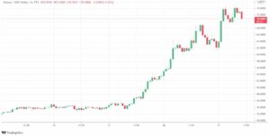 3 Reasons For Solana’s (SOL) 90% Surge in 7 Days