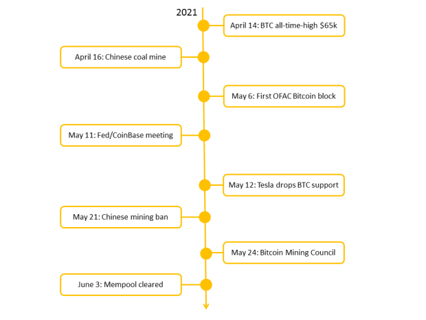 You are currently viewing Why (And How) You Can Mine Bitcoin At Home