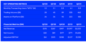 How Much Bitcoin Will Coinbase Buy In New Reserve Policy?