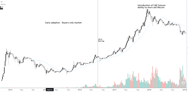 You are currently viewing Bitcoin Price Volatility And How Risk Management Is A Vote Of Confidence