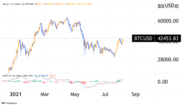 You are currently viewing Tick Tock, Impending Bitcoin Supply Shock