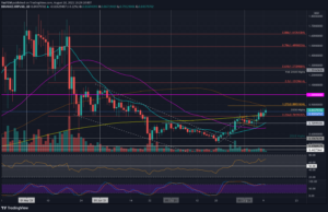 Ripple Price Analysis: Bulls Poke 2020 Highs Following 12.5% Weekly Surge