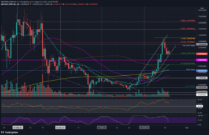 Ripple Price Analysis: Is XRP Ready to Bounce From the Current Support Around .10?