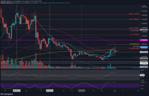 Read more about the article Ripple Price Analysis: XRP Against a Critical Resistance Following 22% Weekly Gains