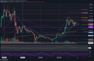 Ripple Price Analysis: XRP Loses 9% in a Week But a Big Move Could be Ahead