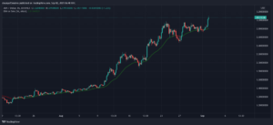 Read more about the article Cardano (ADA) broke $3 today. Here are the top reasons why