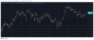 Read more about the article Bitcoin Maintains $48k Amid Another Minimal Trading Volume Weekend (Market Watch)