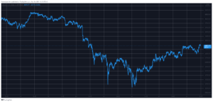 Bitcoin Retests K as Ethereum Stalls Around .1K (Market Watch)