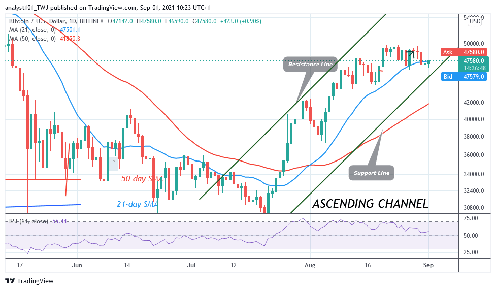 You are currently viewing Bitcoin (BTC) Price Prediction: BTC/USD Drops Sharply and Pulls Back as Bitcoin Retests $50K