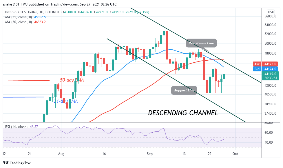 You are currently viewing Bitcoin (BTC) Price Prediction: BTC/USD Surges Ahead as Bitcoin Revisits $48k High