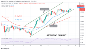 Read more about the article Bitcoin (BTC) Price Prediction: BTC/USD Retraces as It Recoups Above $49.60K