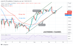 Bitcoin (BTC) Price Prediction: BTC/USD Attempts to Reclaim k as It Resumes Upside Momentum