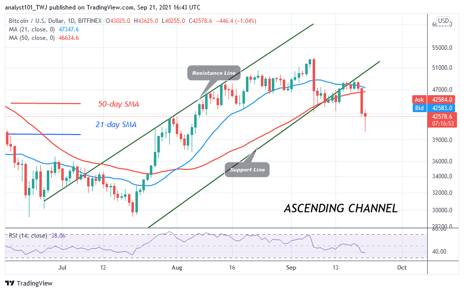 You are currently viewing Bitcoin (BTC) Price Prediction: BTC/USD Loses $42k Support as It Risks Further Downsides