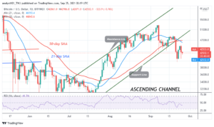 Bitcoin (BTC) Price Prediction: BTC/USD Trades Marginally Above k as It Attempts Further Decline