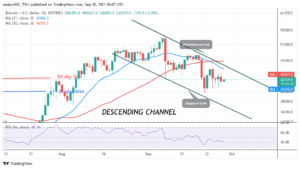 Read more about the article Bitcoin (BTC) Price Prediction: BTC/USD Resumes Range-Bound Move as Bitcoin Holds Above $40k