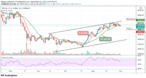 Read more about the article Bitcoin Price Prediction: BTC/USD Stays Above $47,500 Level