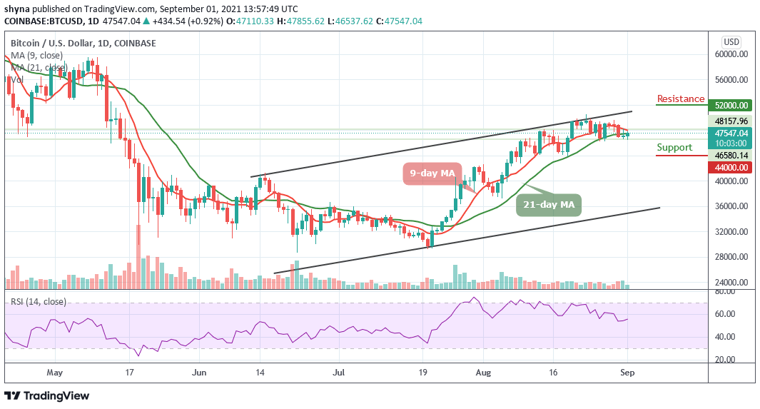 You are currently viewing Bitcoin Price Prediction: BTC/USD Stays Above $47,500 Level