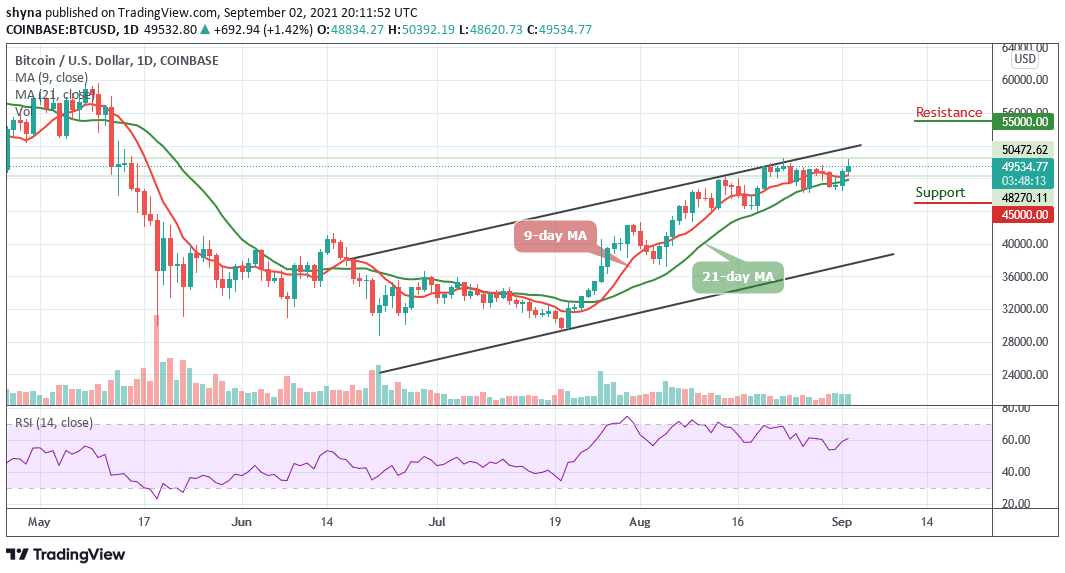 You are currently viewing Bitcoin Price Prediction: BTC/USD Recaptures $50,000 Level Again